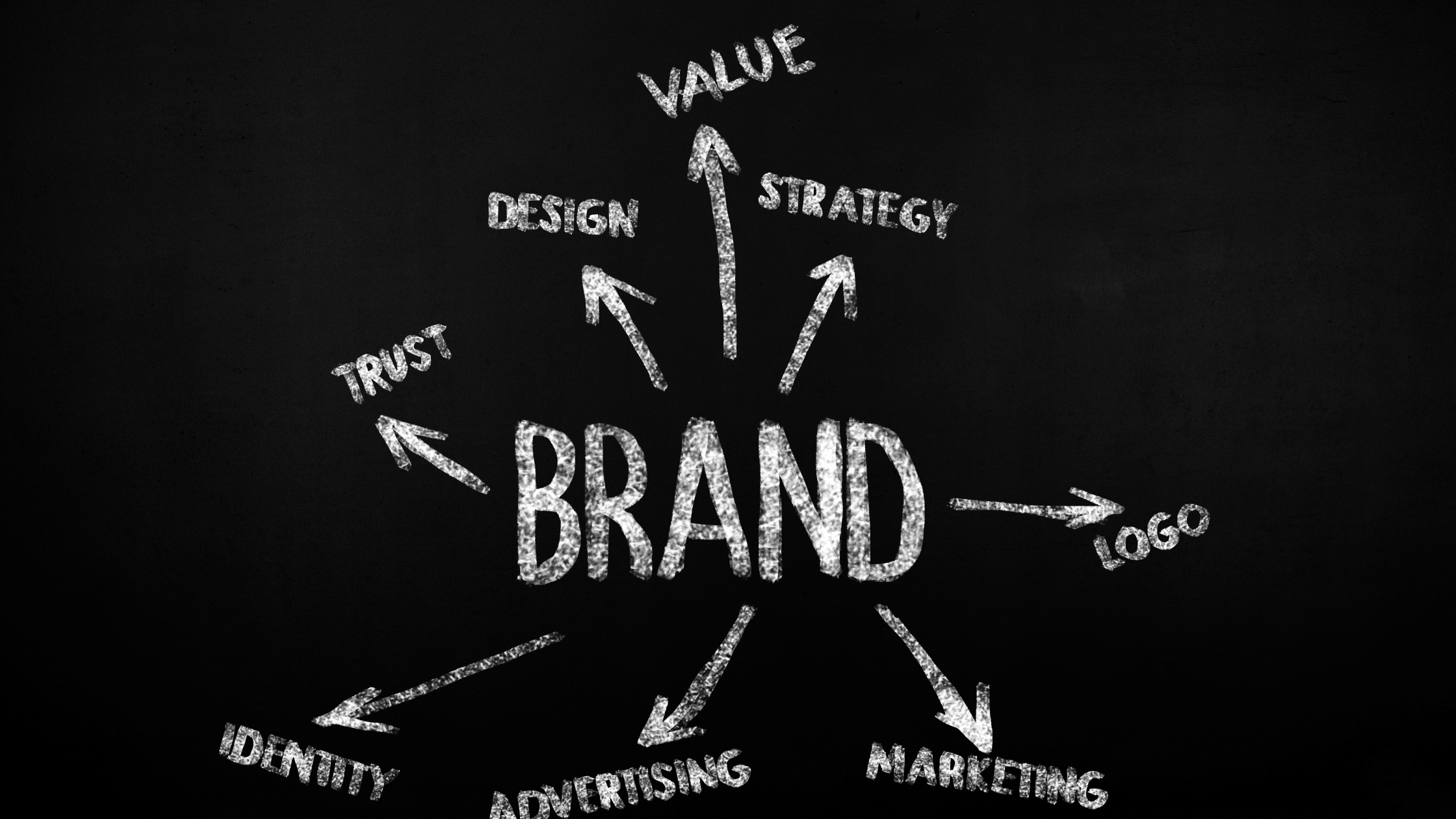 employer brand concept
